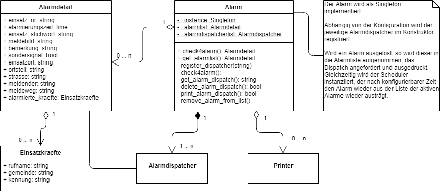../../../_images/Alarm-Klassendiagramm.png