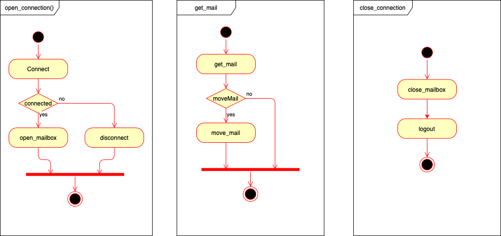 ../../../_images/Mailserver-Flussdiagramm.png