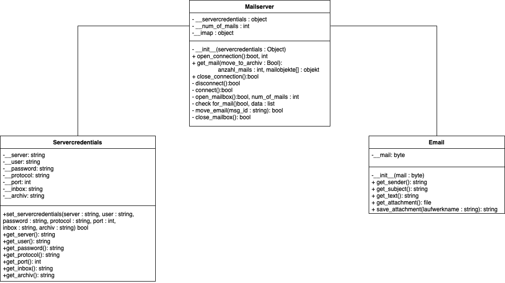 ../../../_images/Mailserver-Klassendiagramm.png