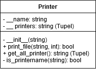 ../../../_images/Printer-Klassendiagramm.png