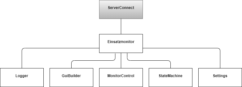 ../../_images/einsatzmonitor-Komponentendiagramm.png