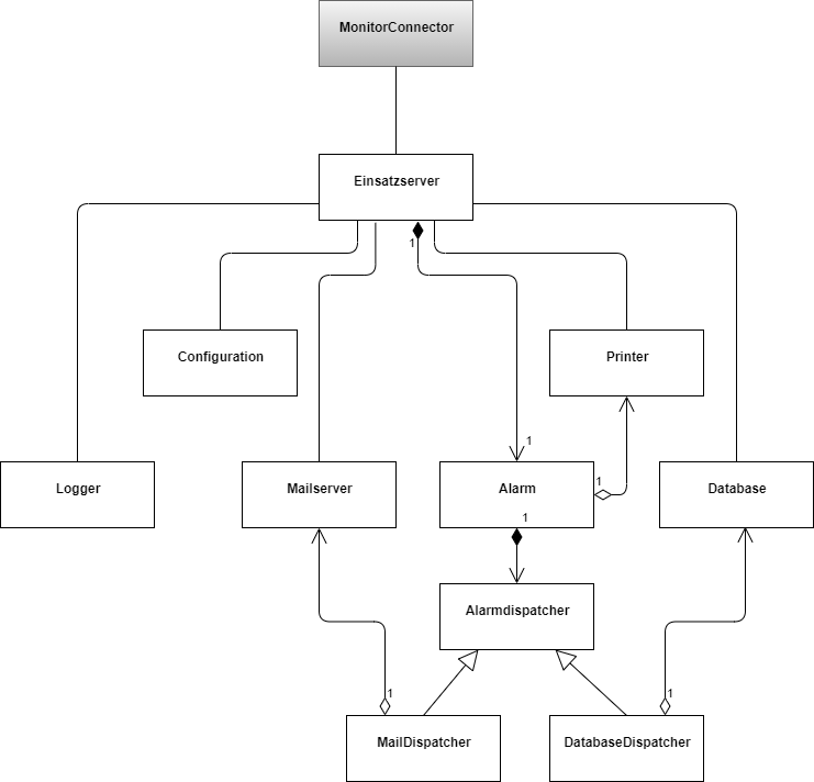 ../../_images/einsatzserver-Klassendiagramm.png
